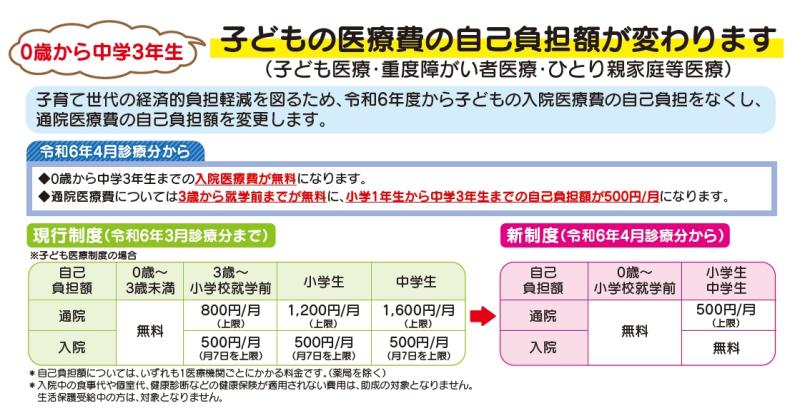 子ども医療証お知らせチラシ